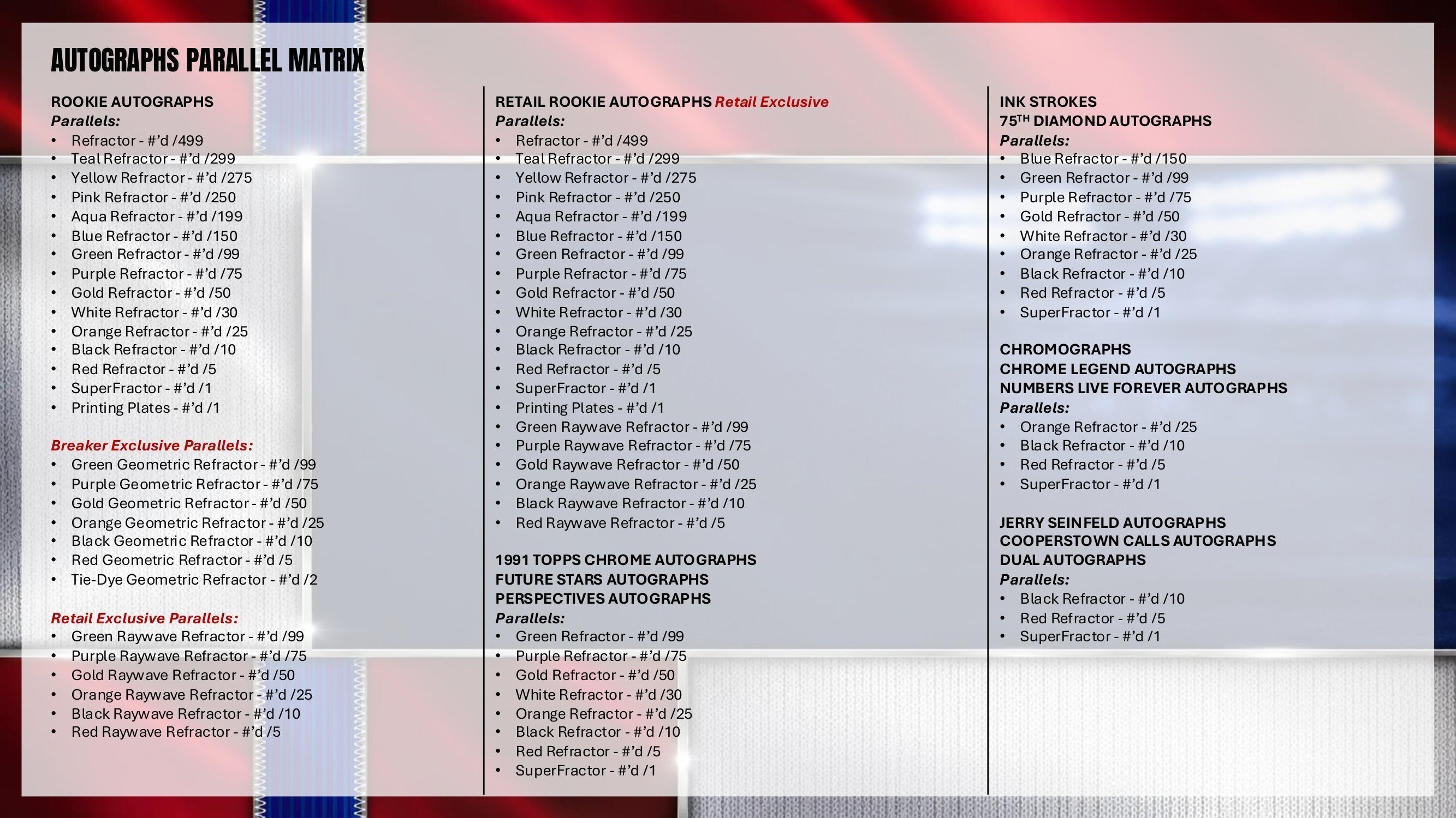 2026 Topps Chrome Baseball Hobby Box (Presale 7/22)